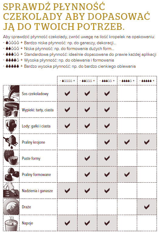 tabela płynności tabela płynności